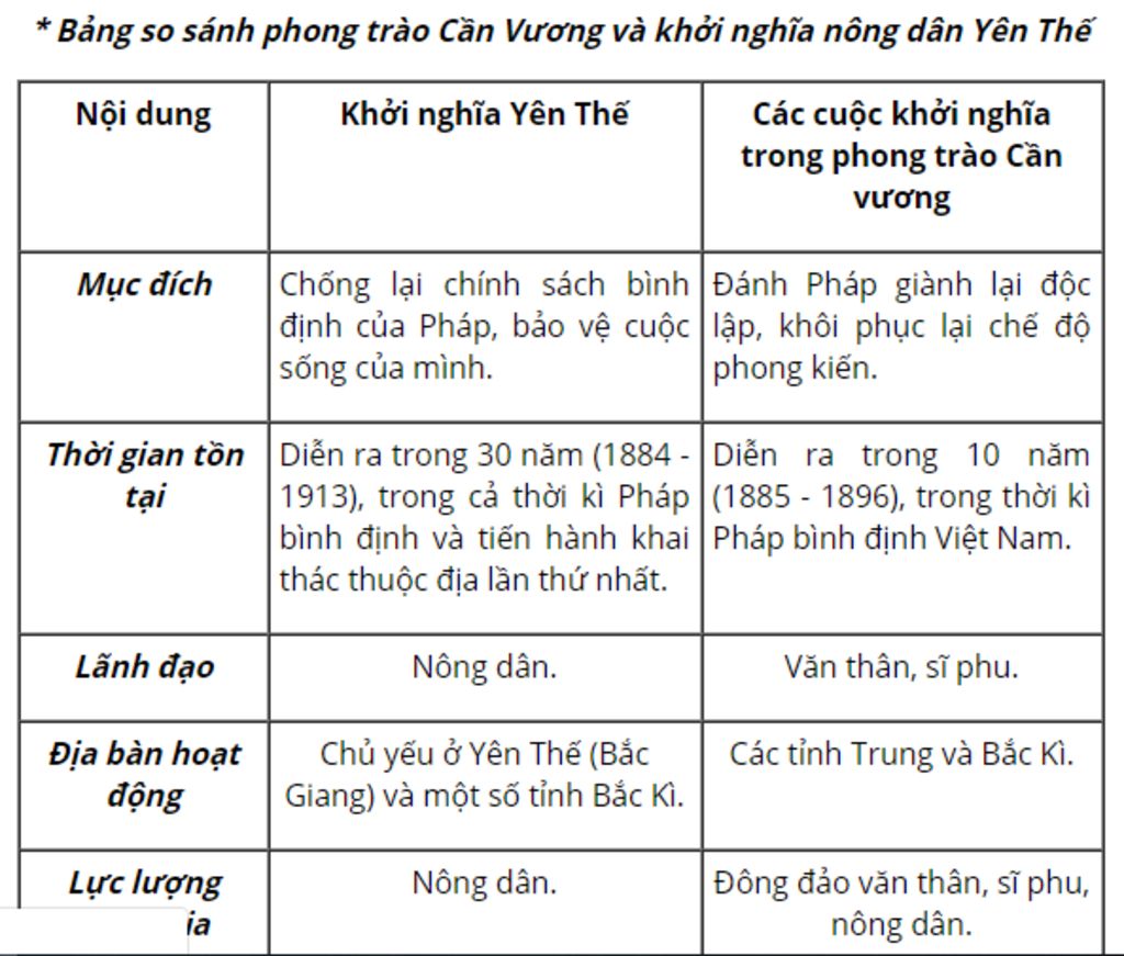 em-co-nhan-biet-gi-su-khac-biet-cuoc-khoi-nghia-yen-the-voi-cac-cuoc-khoi-trong-phong-trao-can-v