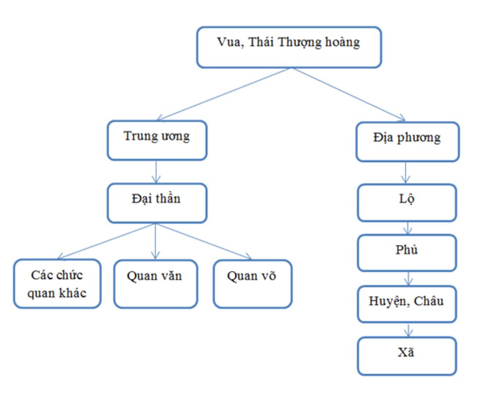 em-co-nhan-et-gi-ve-bo-may-nha-nuoc-thoi-tran-voi-thoi-ly