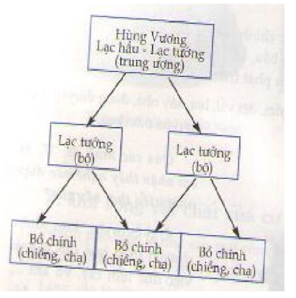 em-co-nhan-et-gi-ve-doi-song-vat-chat-cua-cu-dan-van-lang-ve-so-do-bo-may-nha-nuoc-van-lang-thoi