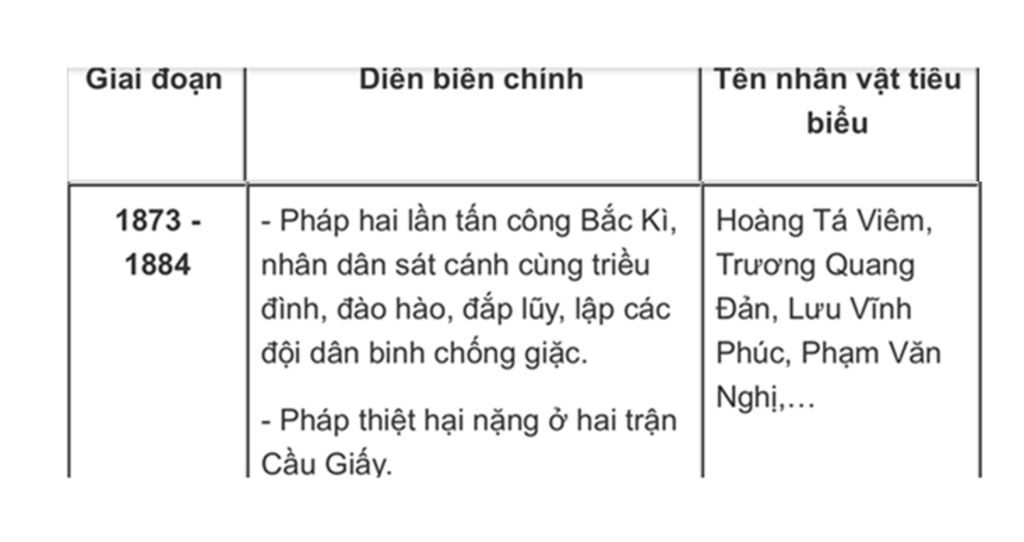 em-hay-hoan-thanh-bang-thong-ke-nhung-su-kien-tieu-bieu-nam-1873-nam-1874