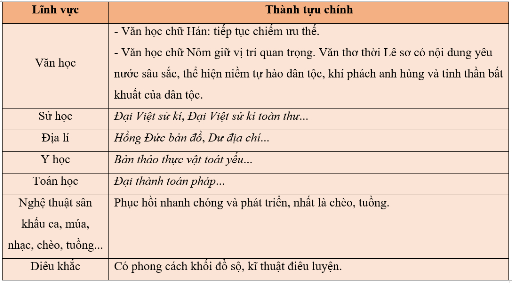 em-hay-ke-ten-cac-tac-pham-van-hoc-khoa-hoc-thoi-le-so-ma-em-biet