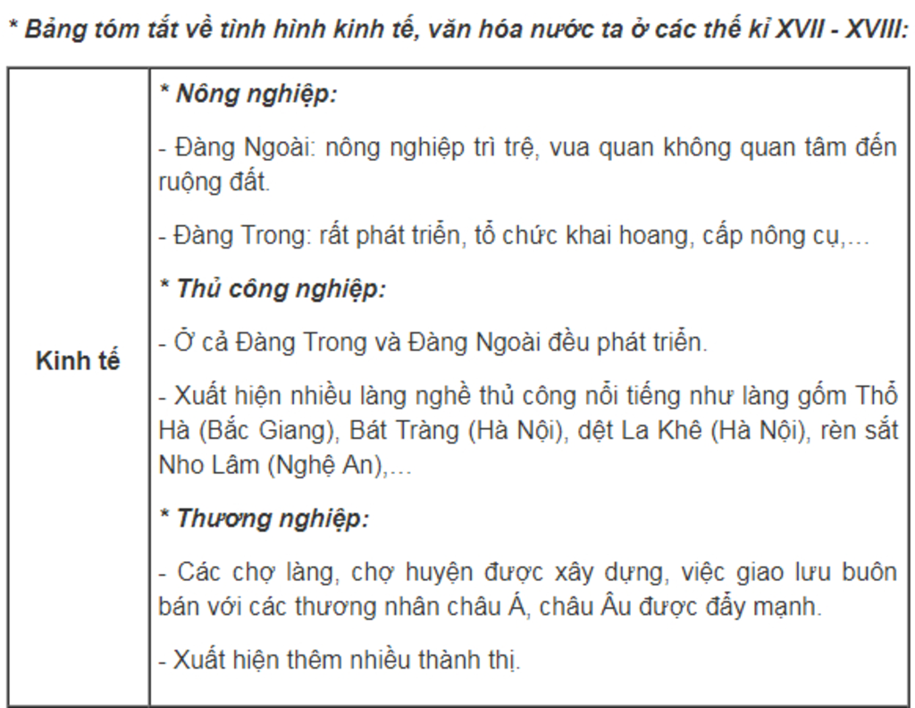 em-hay-lap-bang-tom-tat-tinh-hinh-kinh-te-nuoc-ta-the-ki-i-vi-help-me