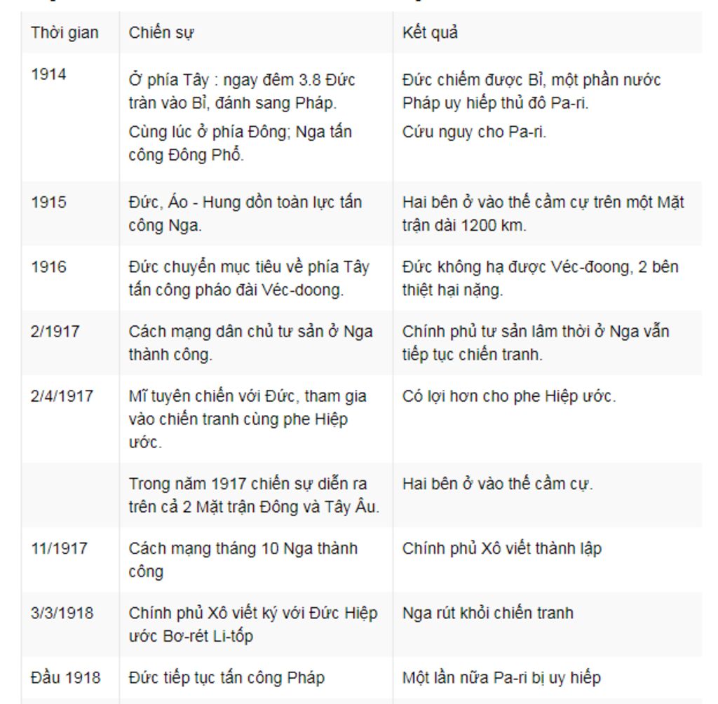 em-hay-neu-he-qua-cua-tung-giai-doan-cua-chien-tranh-the-gioi-thu-nhat-1914-1918