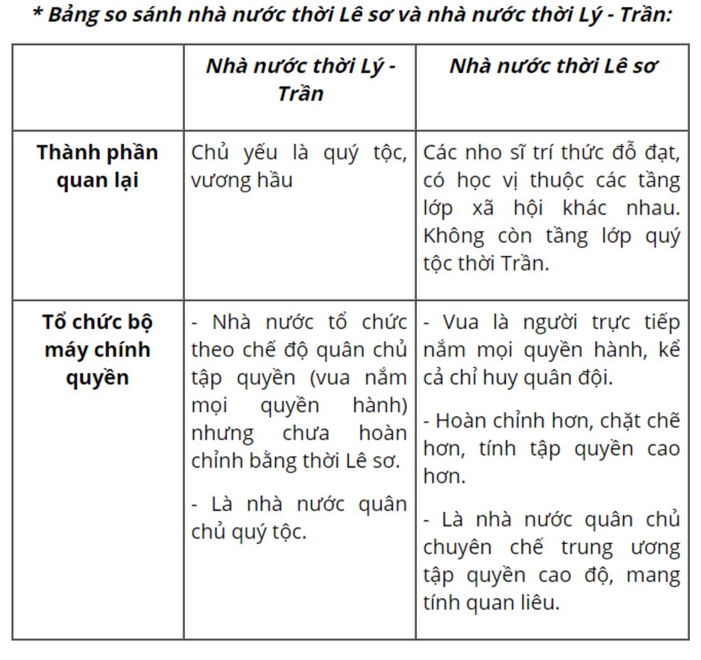 em-hay-so-sanh-so-do-to-chuc-bo-may-chinh-quyen-thoi-le-so-voi-thoi-nha-ly-tran-duoc-goi-y-tren