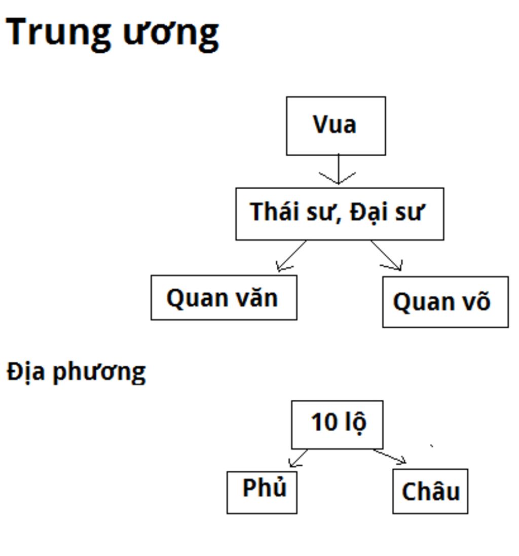 em-hay-ve-so-do-to-chuc-bo-may-nha-nuoc-thoi-ngo-tien-le-ly-em-co-nhan-et-gi-ve-to-chuc-nha-nuoc