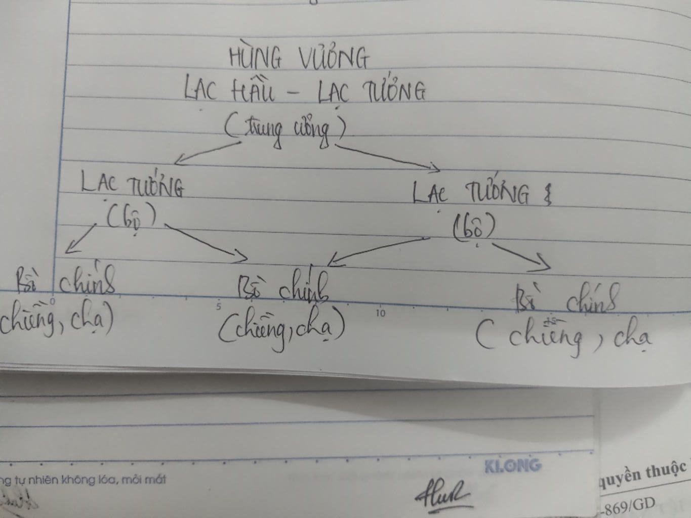 em-hay-ve-so-do-to-chuc-nha-nuoc-van-lang-theo-y-tuong-cua-em-nho-la-theo-y-tuong-cua-em-do-nhe