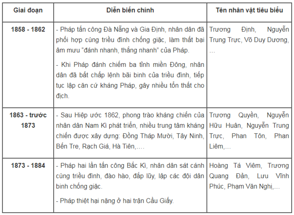 em-thu-ve-so-do-tu-duy-ve-cac-phong-trao-dau-tranh-cua-nhan-dan-ta-chong-thuc-dan-phap-tu-nam-18