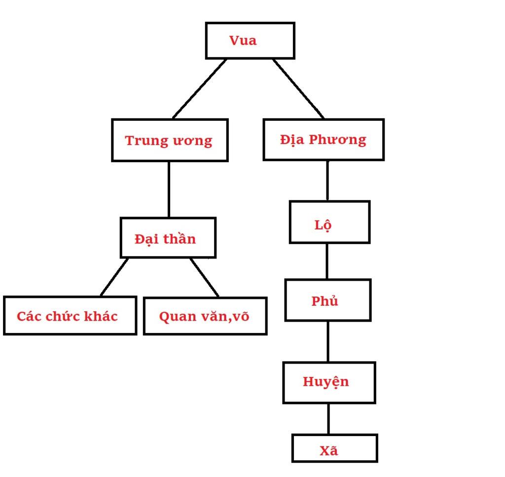 ghi-cho-minh-mot-doan-cua-hich-tuong-si-dai-viet-tu-nam-den-nam-so-do-bo-may-nha-tran-khong-co-c