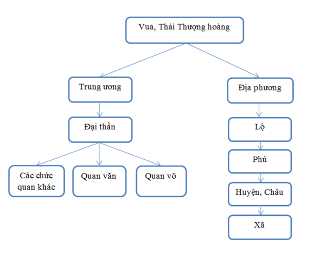 giai-ho-minh-nhe-hay-ve-so-do-tu-duy-ve-thoi-tran-dung-minh-vote-5