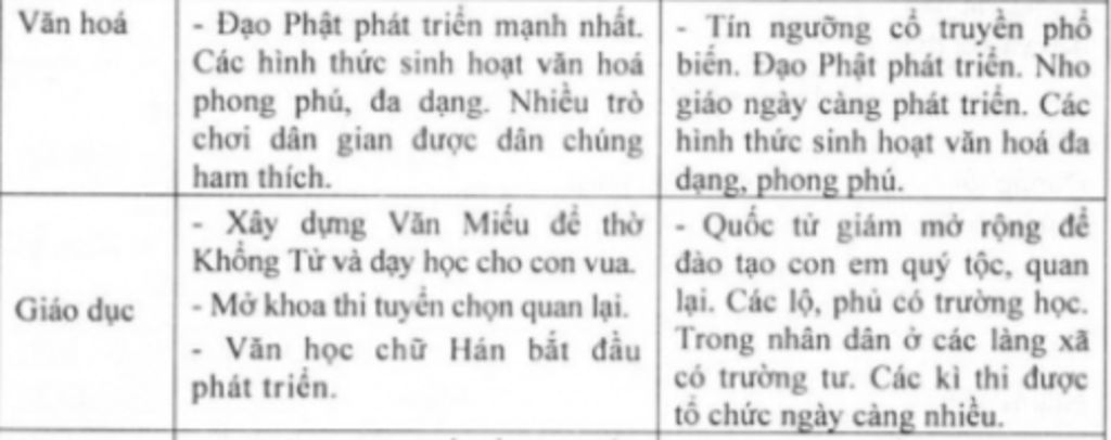 giao-duc-va-van-hoa-thoi-ly-co-gi-khac-so-voi-thoi-tran-giup-minh-voi-mai-kiem-tra-roi-hua-se-vo