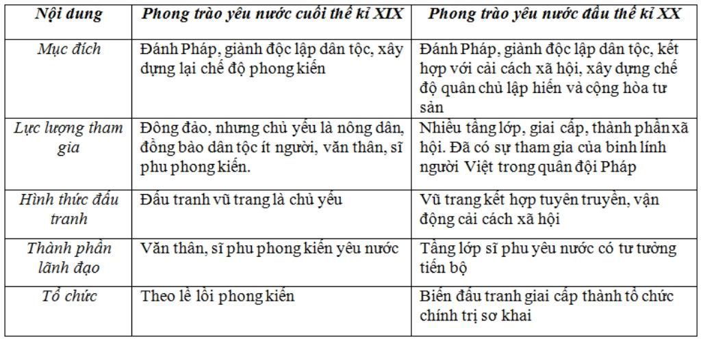 giong-va-khac-giua-con-duong-cuu-nuoc-dau-the-ki-20-va-cuoi-the-ki-19