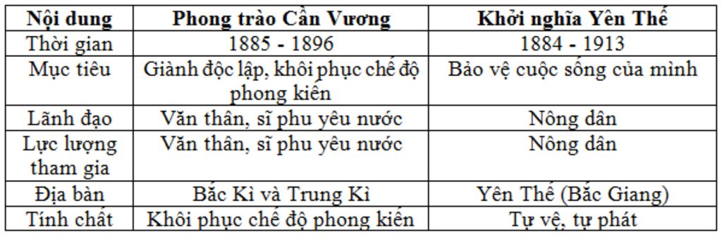 giong-va-khac-nhau-giua-phong-trao-can-vuong-va-yen-the-nhanh-nhe-ko-copy-mang-10p