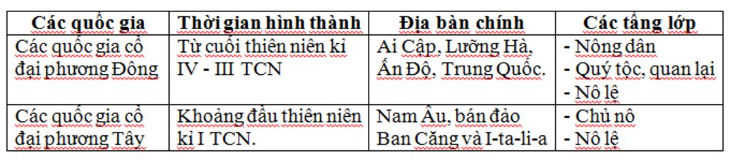 giup-em-tim-cac-quoc-gia-thoi-gian-hinh-thanh-dia-ban-chinh-cac-tang-lop-lich-su-lop-6-a-hoi-tho