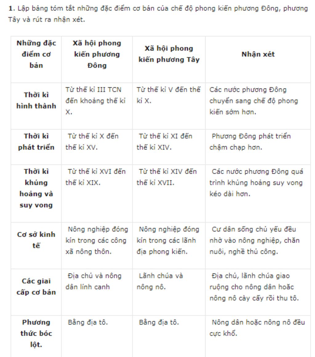 giup-mik-2-cau-nay-vs-cac-bnn-cau-1-lap-bang-tom-tat-nhung-dac-diem-co-ban-cua-che-do-phong-kien