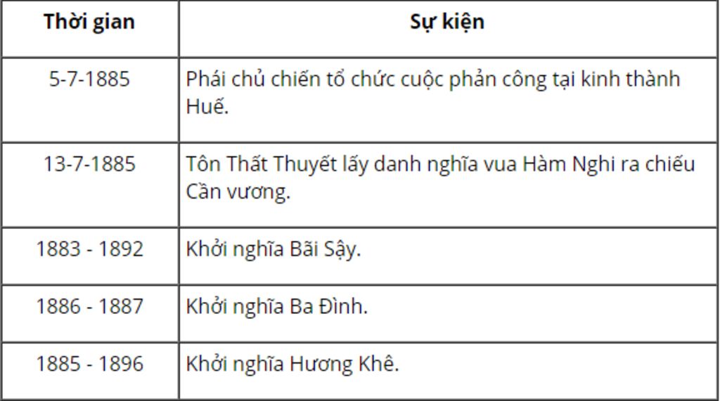 giup-minh-lam-bang-lien-bieu-phong-trao-can-vuong