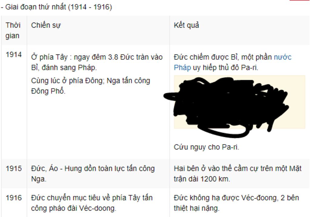 giup-minh-voi-hua-se-vote-5-sao-va-cau-tra-loi-hn-lap-bang-nien-bieu-cho-cuoc-chien-tranh-the-gi