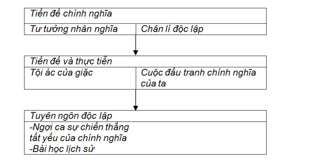 giup-mk-vs-mai-mk-thi-r-em-hieu-the-nao-ve-y-nghia-tac-pham-binh-ngo-dai-cao-cuoc-khoi-nghia-lam