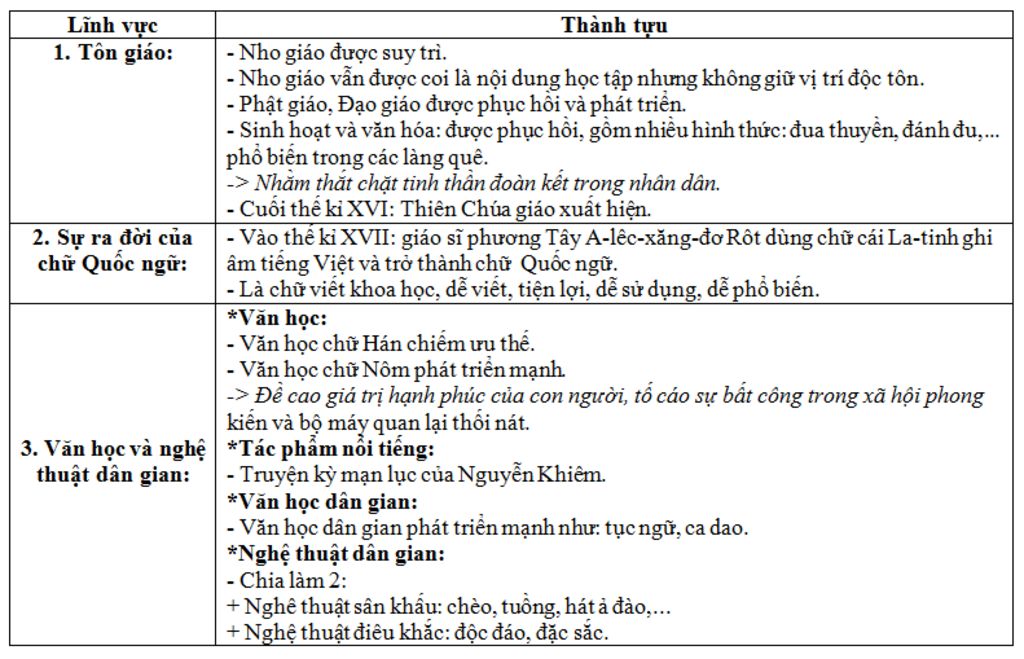 hay-cho-biet-nhung-net-chinh-ve-van-hoa-nghe-thuat-tu-the-ki-vi-den-the-ki-viii