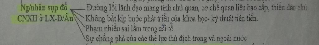 hay-cho-biet-su-sup-do-cua-chu-nghia-a-hoi-chu-nghia-o-lien-o-va-cac-nuoc-dong-au-co-phai-la-su