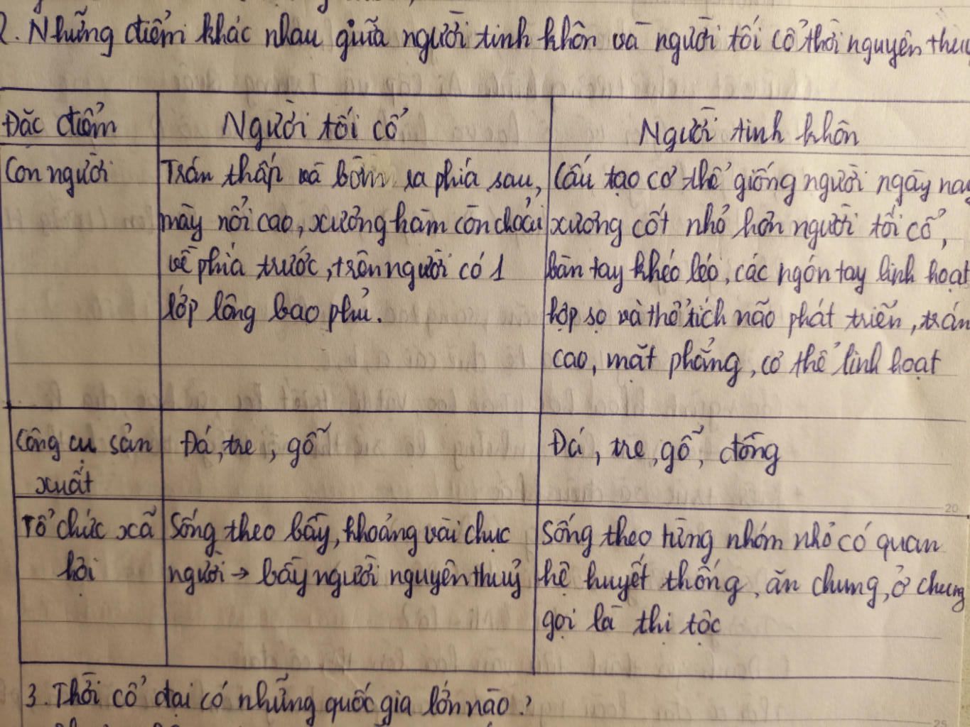 hay-lap-bang-noi-ve-su-khac-nhau-cua-nguoi-toi-co-va-nguoi-tinh-khon