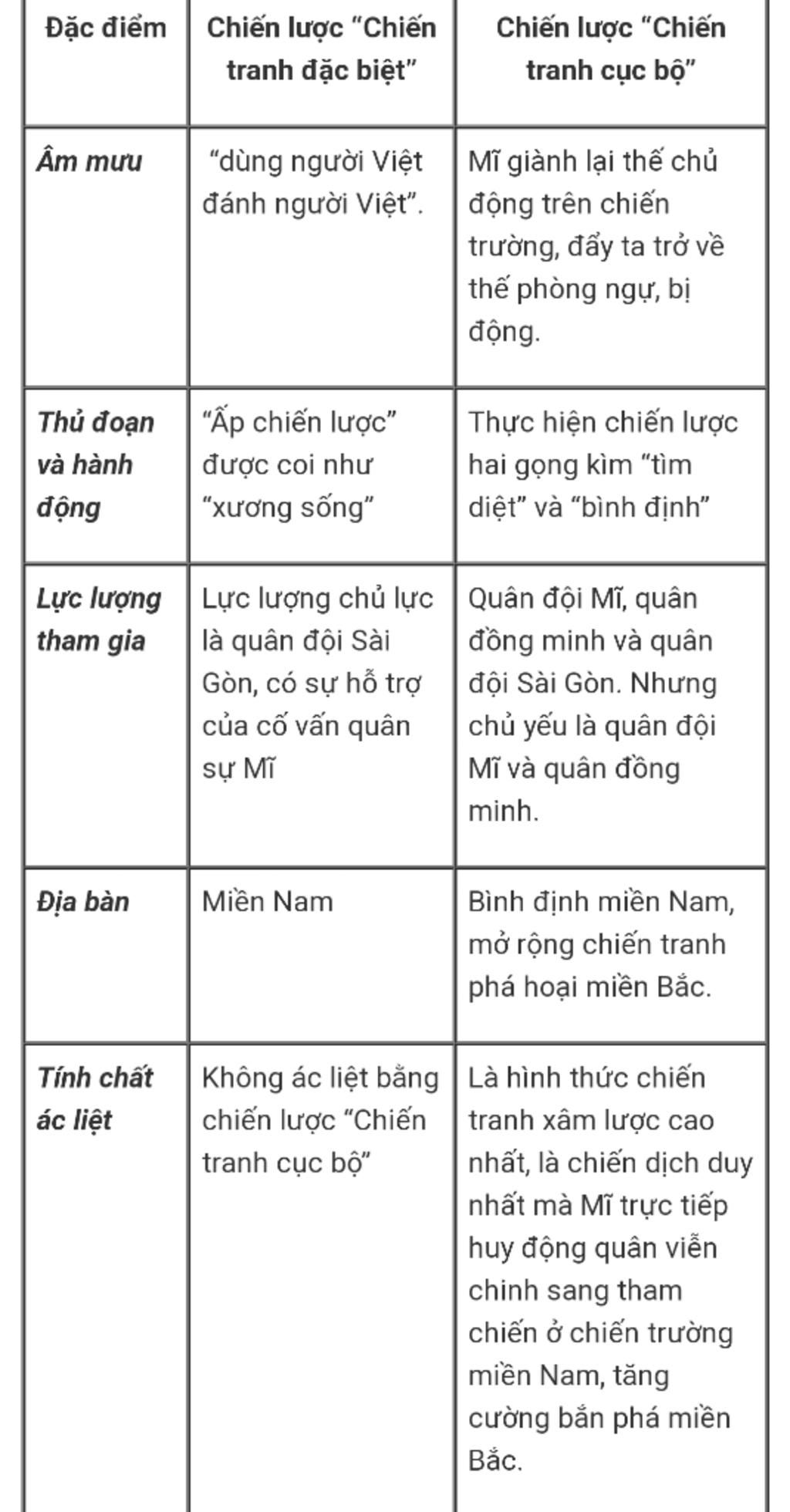 hay-lap-bang-so-sanh-su-khac-nhau-giua-chien-tranh-dac-biet-voi-chien-tranh-cuc-bo-1-thoi-gian-2