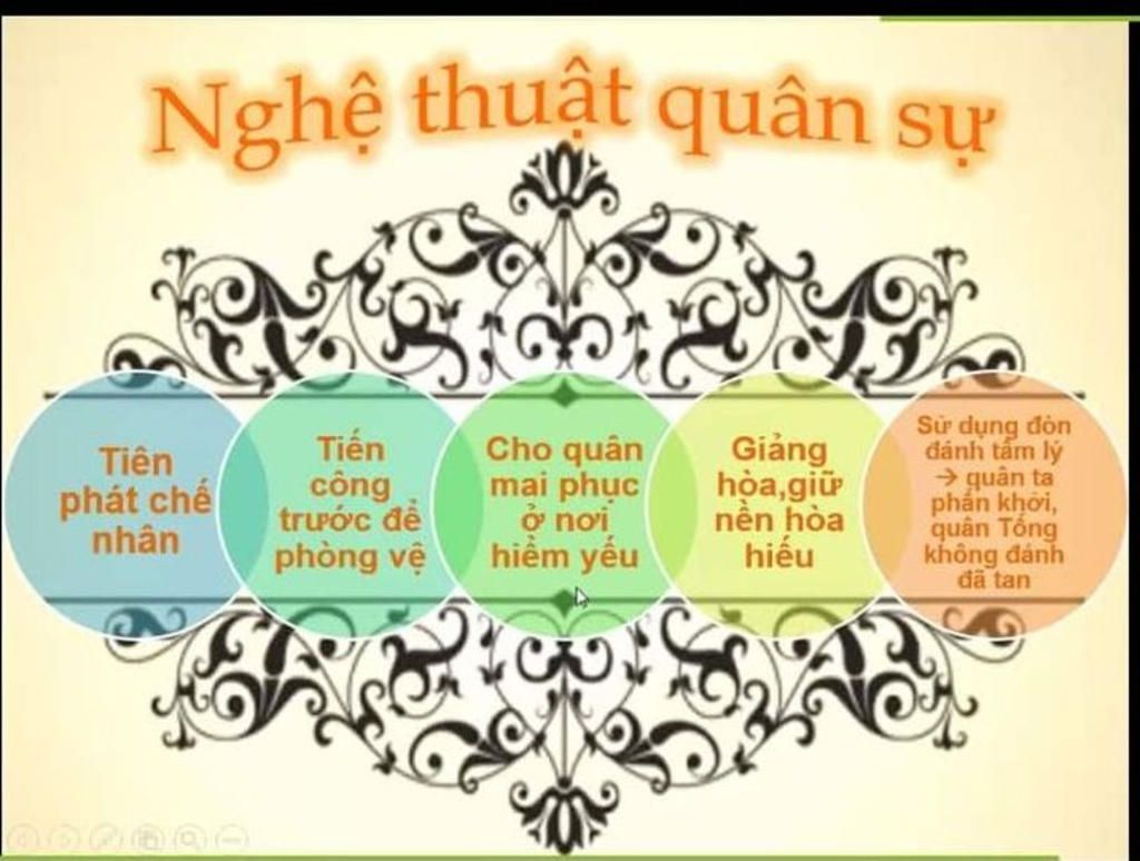 hay-neu-nghe-thuat-quan-su-cua-nuoc-ta-khi-3-lan-chien-thang-quan-mong-nguyen