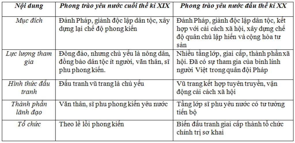 hay-neu-nhung-dac-diem-giong-va-khac-nhau-giua-phong-trao-chong-phap-dau-tk-va-tk-i