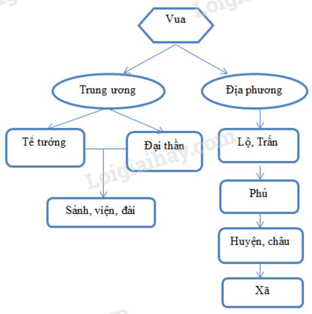 hay-neu-so-do-to-chuc-bo-may-nha-nuoc-thoi-nha-ly-thoi-nha-tran-va-nhan-et-giup-mk-voi