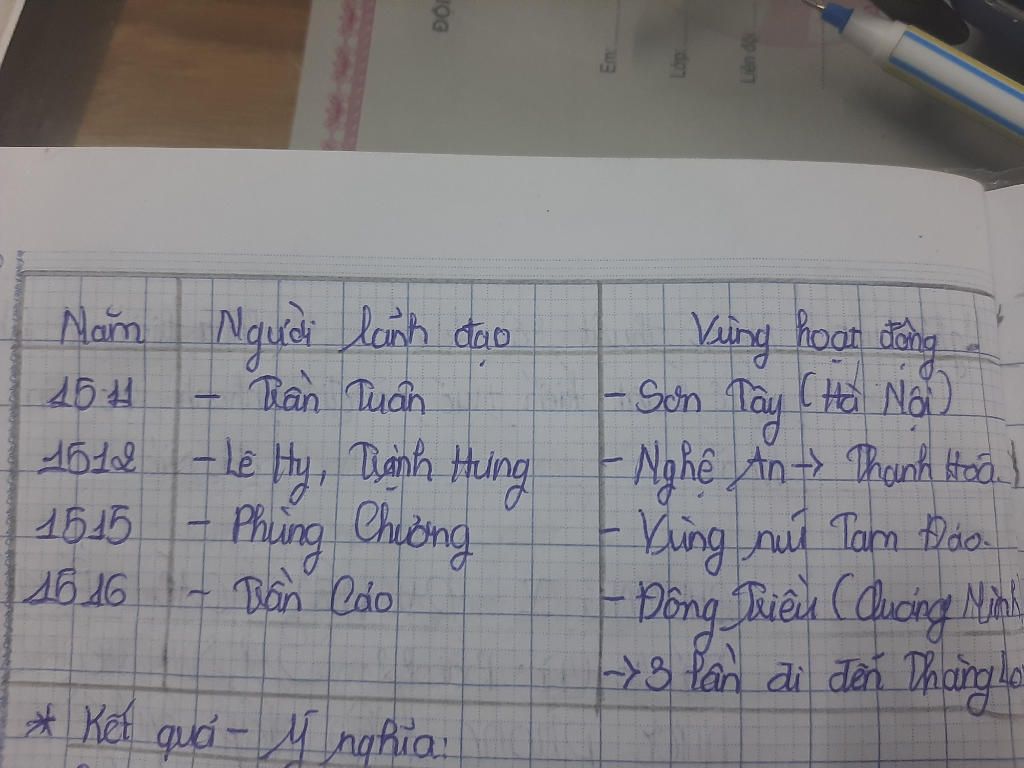 hay-neu-thoi-gian-ten-cuoc-khoi-ngia-va-su-kien-cua-phong-trao-khoi-nghia-cua-nong-dan-o-dau-the
