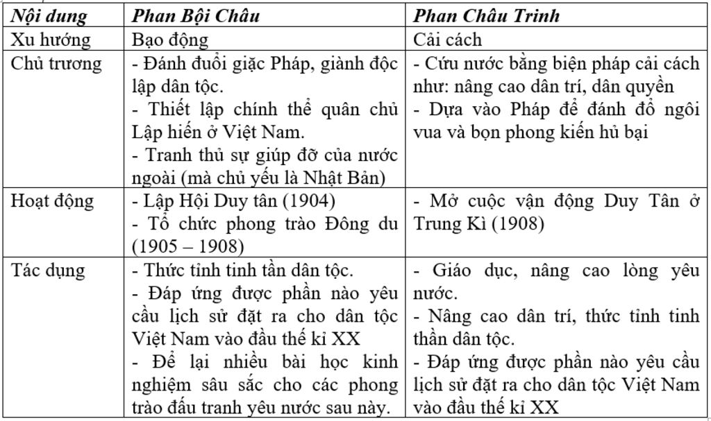 hay-nhan-et-nhung-diem-tuong-dong-va-khac-biet-trong-chu-truong-hoat-dong-cuu-nuoc-cua-phan-boi