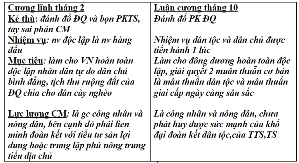 hay-so-sanh-1-so-diem-chu-yeu-trong-noi-dung-cuong-linh-trinh-dau-tien-cua-dang-voi-luon-cuong-t