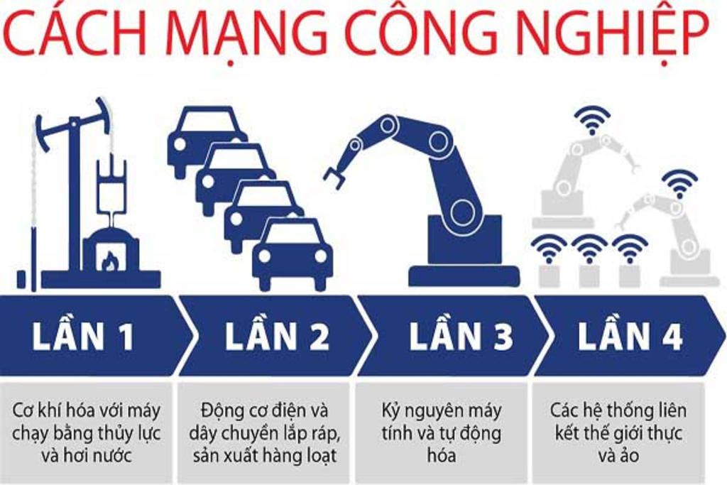 hay-so-sanh-cuoc-cach-mang-khoa-hoc-ki-thuat-lan-thu-hai-va-cuoc-cach-mang-khoa-hoc-ki-thuat-o-t