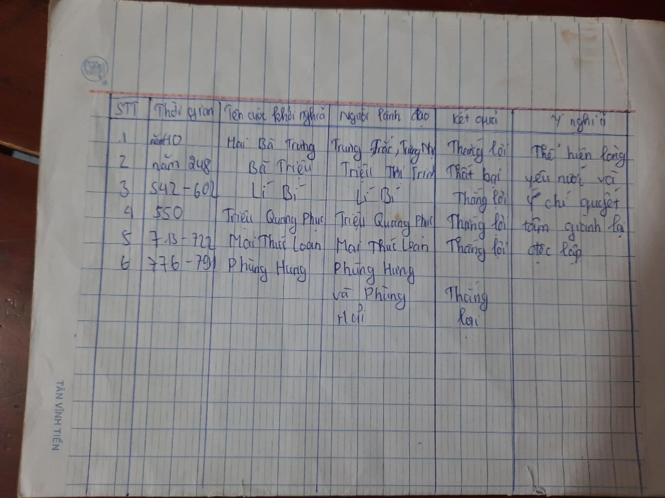 hay-soan-bai-sau-cac-cuoc-dau-tranh-thoi-bac-thuoc-gianh-doc-lap-1-chinh-sach-cai-tri-cua-cac-tr
