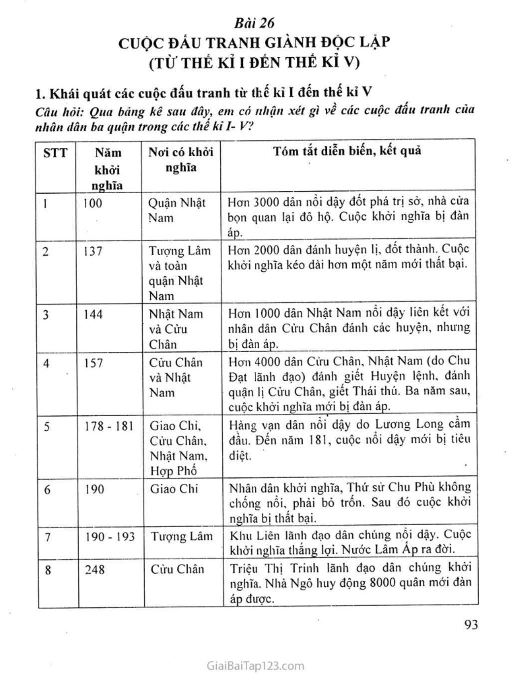 hay-ve-bang-thong-ke-ten-cuoc-dau-tranh-gom-6-muc-muc-1-nguoi-lanh-dao-muc-2-thoi-gian-muc-3-tri