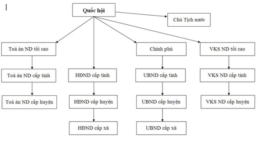 hay-ve-bo-may-nha-nuoc-ta-hien-nay-neu-duoc-thi-neu-nhan-et-luon-nha-lien-he-ban-than-em-ve-cong