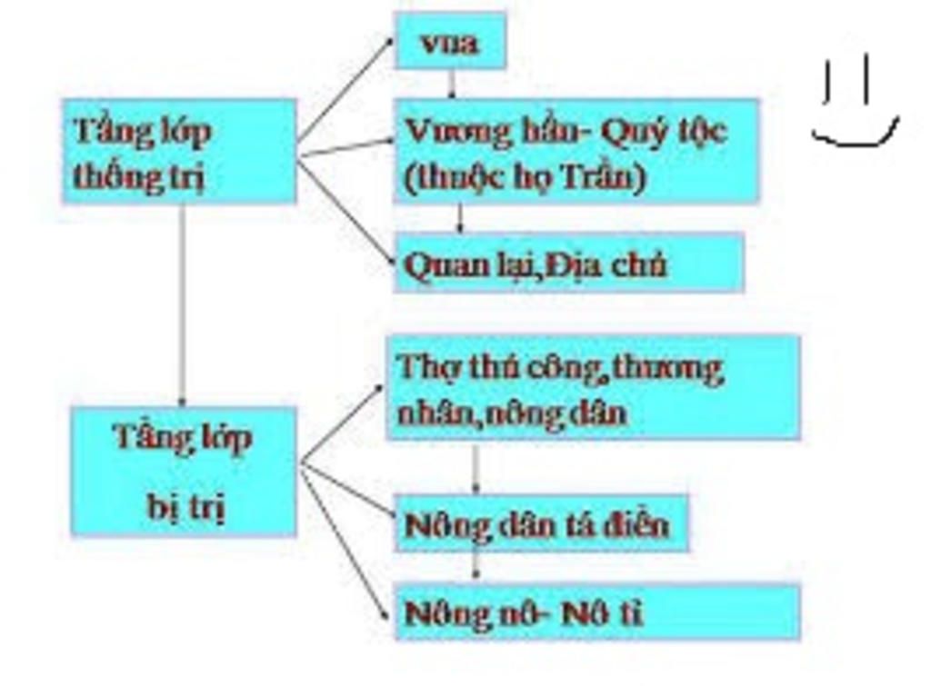 hay-ve-so-do-cac-tang-lop-trong-a-hoi-thoi-ly-tang-lop-thong-tri-bi-tri-nhung-chi-tiet-cho-thay