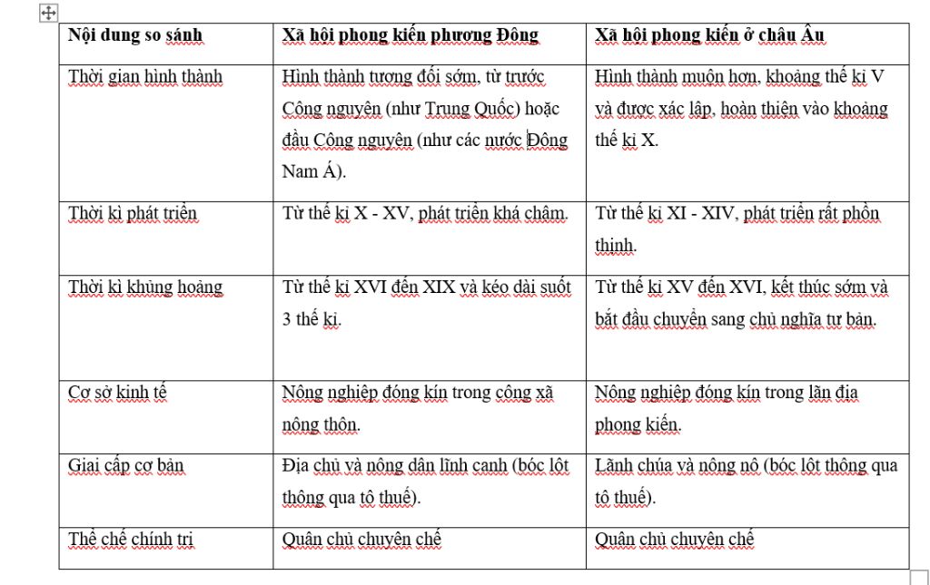 ho-minh-voi-a-1-lap-bang-so-sanh-chinh-sach-thong-tri-cua-vuong-trieu-hoi-giao-de-li-va-vuong-tr