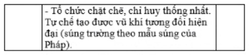 hoan-canh-dien-bien-phong-trao-can-vuong-tai-sao-noi-khoi-nghia-huong-khe-la-cuoc-khoi-nghia-tie