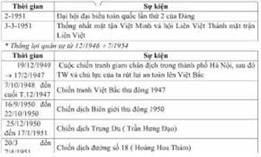 hoan-thanh-bang-he-thong-ve-su-phat-trien-cua-cach-mang-mien-nam-trong-nhung-nam-1945-1954