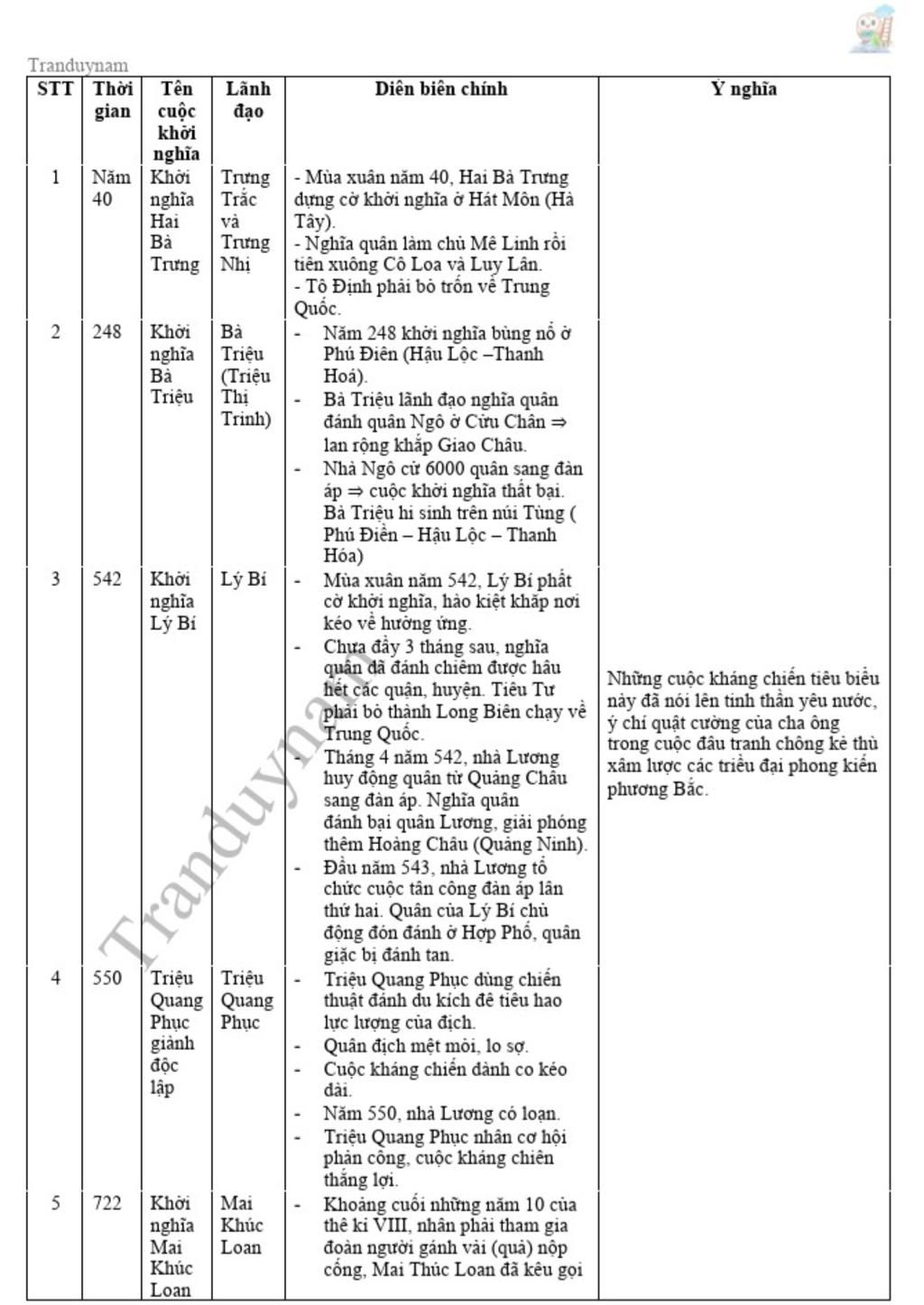 hoan-thien-bang-thoi-gian-sau-va-cho-biet-su-kien-nao-lhawngr-dinh-thang-loi-hoan-toan-cua-dan-n