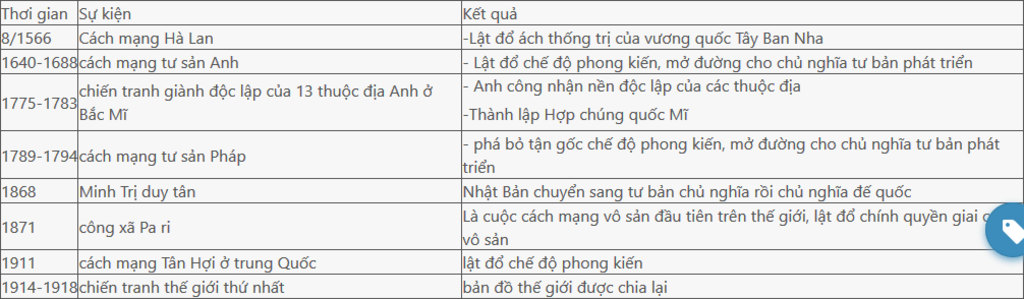 ke-10-cuoc-cach-mang-tu-san-moi-nguoi-giup-minh-voi-minh-can-gap