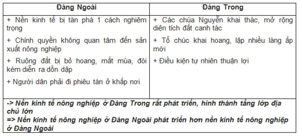 ke-bang-so-sanh-nen-kinh-te-dang-trong-va-dang-ngoai-nho-la-ke-bang