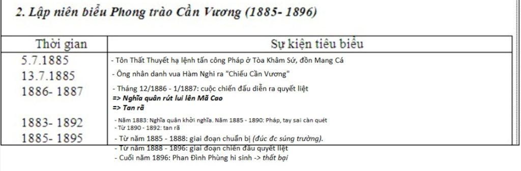 ke-bang-tom-tat-phong-trao-can-vuong-khoi-nghia-yen-the-bo-may-to-chuc-nha-nuoc-do-phap-dung-nen