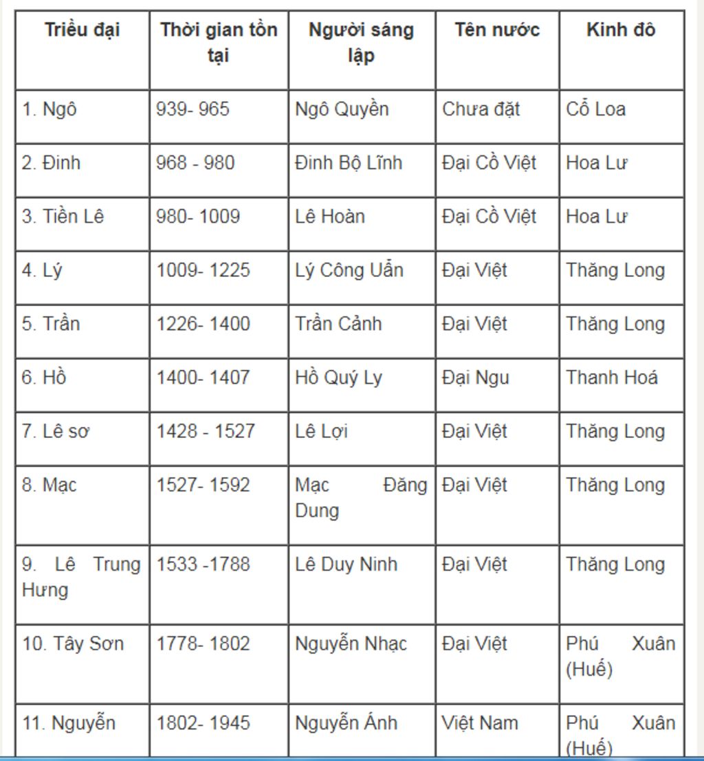 ke-ten-cac-cuoc-khang-chien-chong-quan-am-luoc-thoi-ngo-dinh-tien-le-ly-tran-thoi-gian-nhung-chi