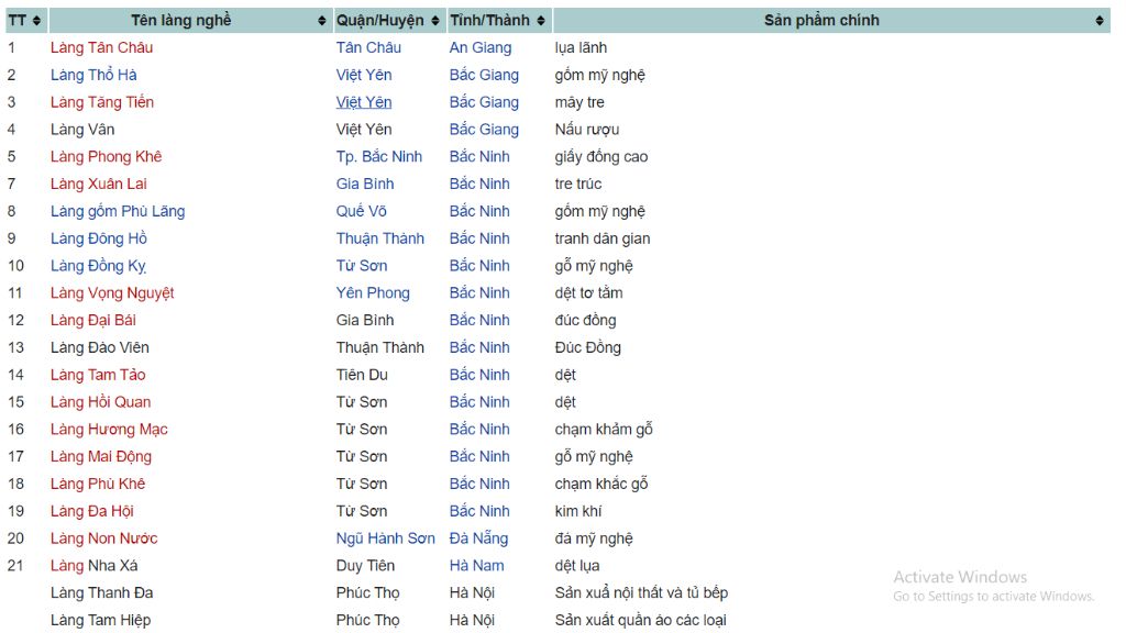 ke-ten-cac-lang-nghe-truyen-thong-o-que-huong-em