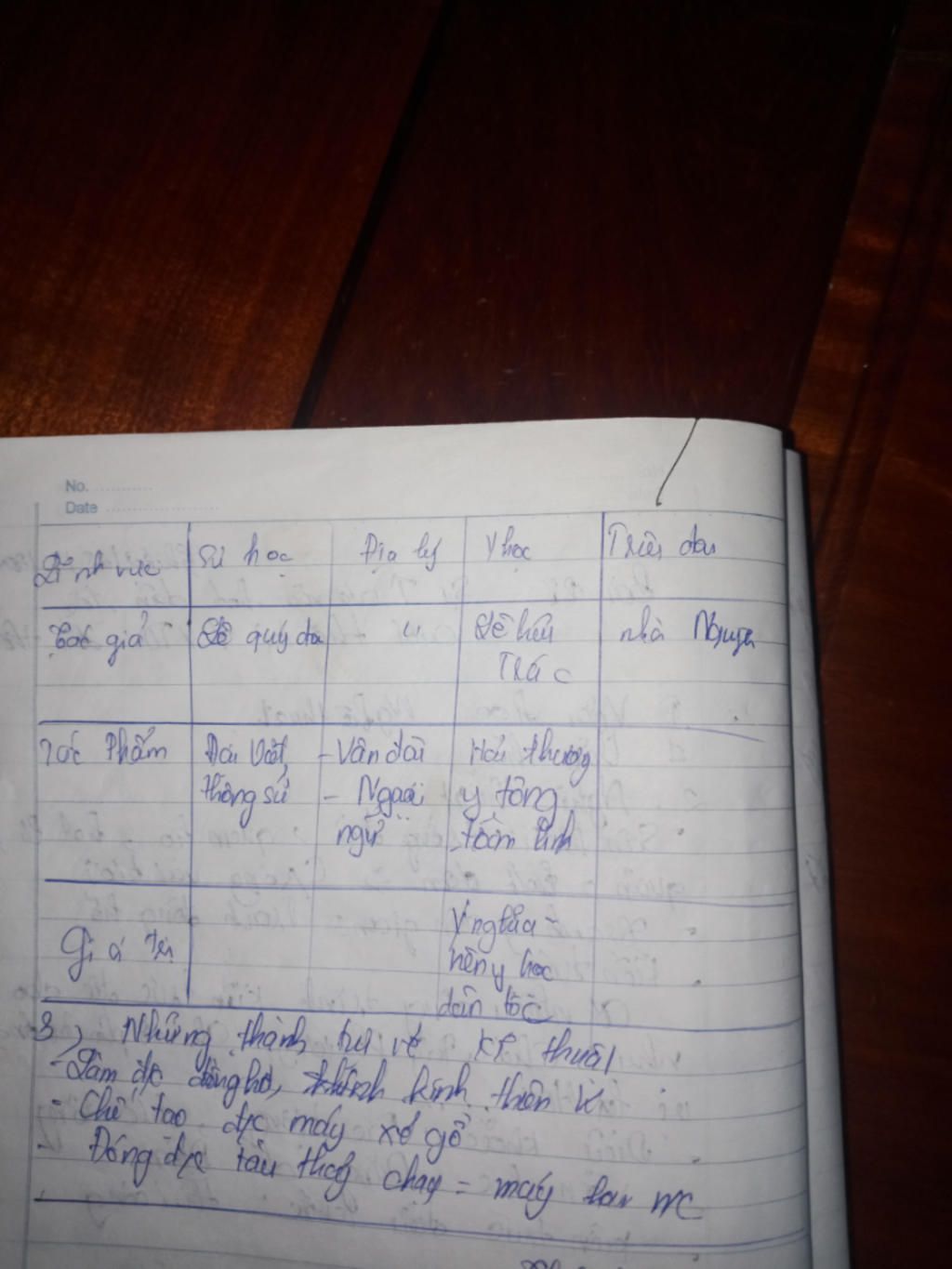 ke-ten-cac-tac-gia-tac-pham-tieu-bieu-thuoc-cac-linh-vuc-van-hoc-khoa-hoc-tu-nua-sau-the-ki-viii