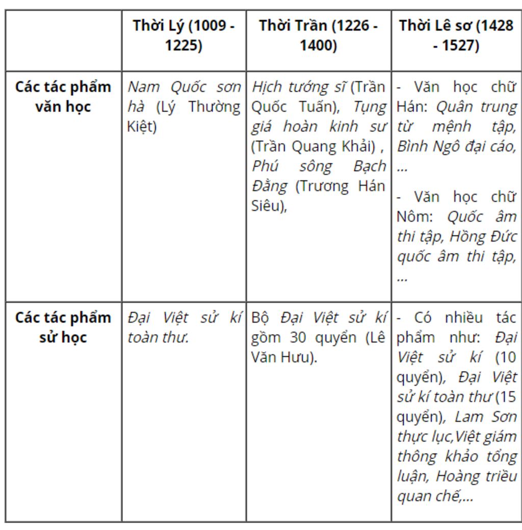 khoanh-tron-chu-cai-truoc-y-tra-loi-dung-nhat-1-dau-the-ki-v-dan-toc-ta-da-co-cuoc-khang-chien-c