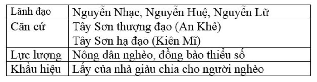 khoi-nghia-tay-son-bum-no-nhu-the-nao-cac-ban-gup-minh-voi-a-sap-thi-rui