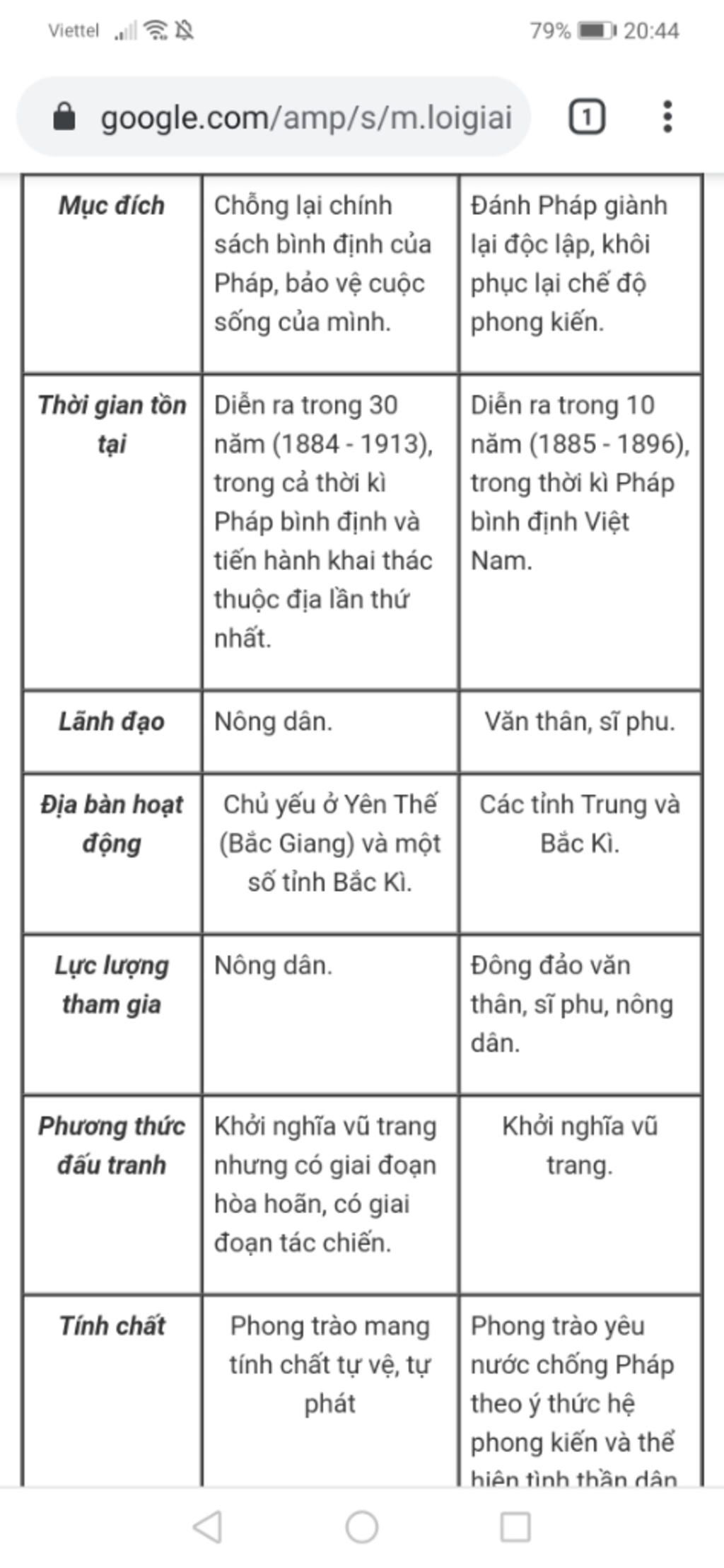 khoi-nghia-yen-the-co-nhung-dac-diem-gi-khac-so-voi-cuoc-khoi-nghia-can-vuong-ten-phong-trao-tho