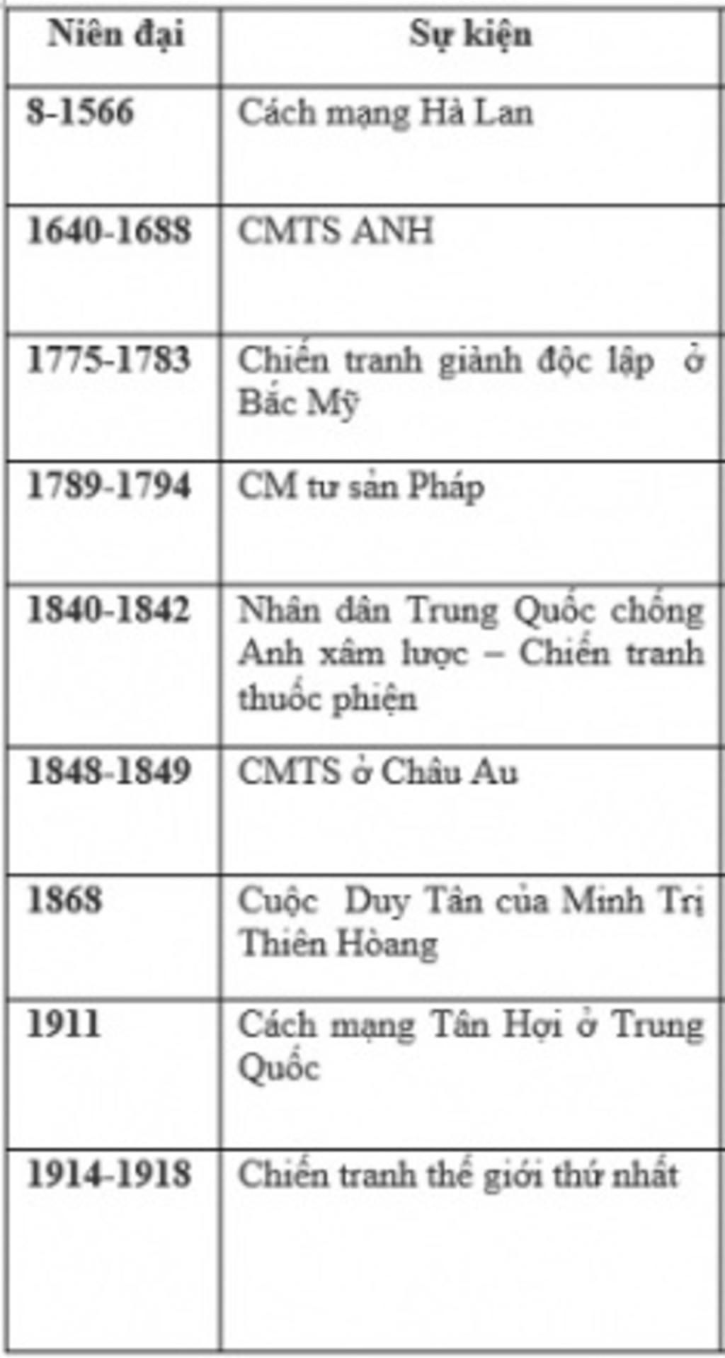 lam-bai-so-do-tu-duy-ve-lich-su-can-dai-va-hien-dai-mik-can-gap-no-copy-rp